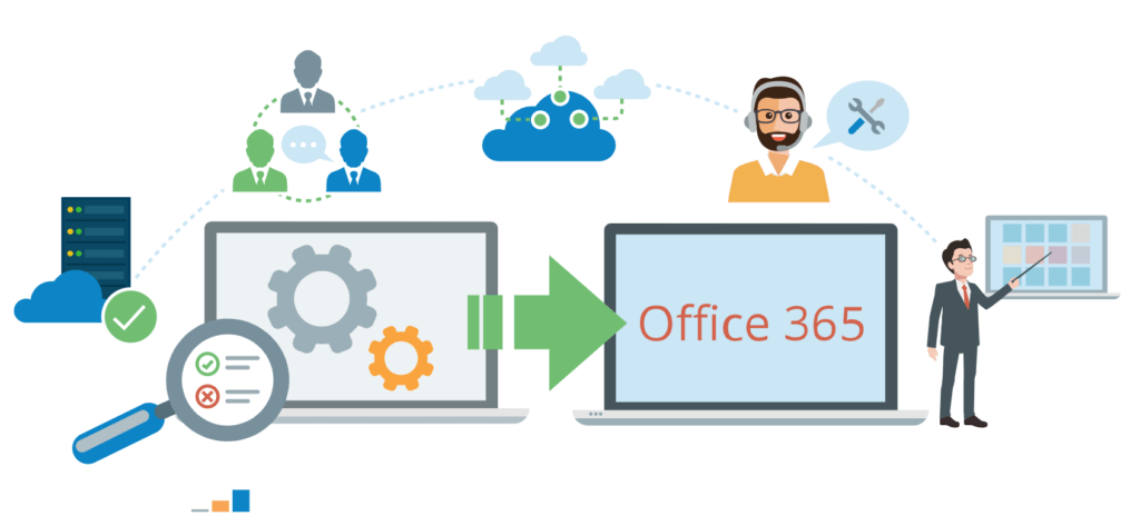 Office 365-Übergang
